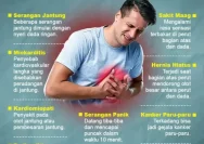 Waspada Nyeri Dada Tajam: Kenali Penyebab dan Tindakan Medis Cepat