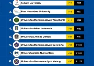 10 Perguruan Tinggi Swasta Terbaik di Indonesia 2026
