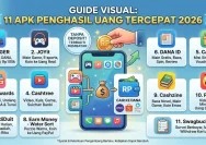 11 Aplikasi Penghasil Uang Terbaru 2026 yang Bisa Langsung Cair