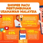 Aturan Baru Perdagangan Digital: Jualan di Shopee dan Tokopedia Kini Harus Patuhi Syarat Ketat