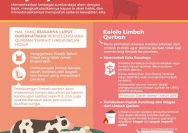 Bahaya Tersembunyi Limbah Kurban di Iduladha: Apa yang Perlu Diketahui?