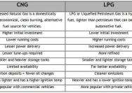 CNG vs LPG: Perbandingan Lengkap, Keunggulan, dan Keamanan untuk Penggunaan Rumah Tangga