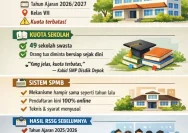 Daftar 49 Sekolah Swasta Gratis di Depok: Peluang Pendidikan Tanpa Biaya