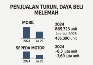 Daya Beli Masyarakat Terjaga, Penjualan Kendaraan Meningkat Signifikan