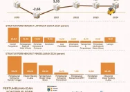 Ekonomi Jawa Tengah Melaju 5,89%: Peran Kunci Program MBG Dorong Pertumbuhan