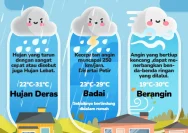 El Niño Mengancam: Siapkan Diri untuk Cuaca Ekstrem dan Kesehatan yang Terganggu
