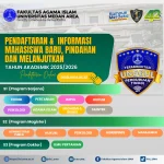 Fakultas Agama Islam Terbaik di Medan untuk Tahun 2026: Pilihan Kampus Unggulan