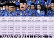Gaji ke-13 Pensiunan 2026: Jadwal Pencairan dan Besaran Nominalnya