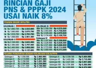 Gaji Pokok Golongan IV PNS Naik 12%: Cek Rincian dan Dampaknya bagi Pensiunan