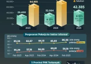 Gelombang PHK Teknologi 2026: Apakah AI Penyebab Utamanya?