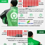 Grab dan Gojek Hentikan Program Langganan Driver Hemat 2026: Apa Artinya bagi Pengemudi dan Pengguna?