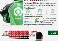 Grab dan Gojek Hentikan Program Langganan Driver Hemat 2026: Apa Artinya bagi Pengemudi dan Pengguna?