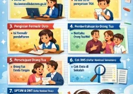 Hasil TKA SD dan SMP: Panduan Lengkap Membaca Nilai dan Pendaftaran Sekolah Maung 2026