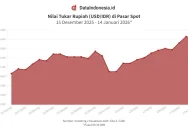IHSG Melemah di Awal Perdagangan, Dampak Pelemahan Rupiah Terhadap Dolar AS