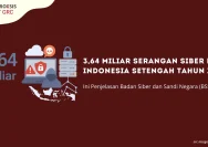 Indonesia Menjadi Sasaran Serangan Siber, Perbanas Siapkan Asuransi