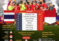 Indonesia U-19 Memulai Langkah Gemilang di Piala AFF U-19 2026