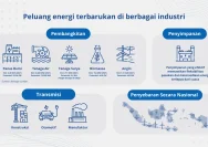 Industri Energi Terus Meningkat, Namun Ancaman Ekonomi Global Terus Mengancam