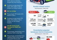 Insentif Kendaraan Listrik Ditunda Hingga Juli 2026: Apa yang Perlu Diketahui?