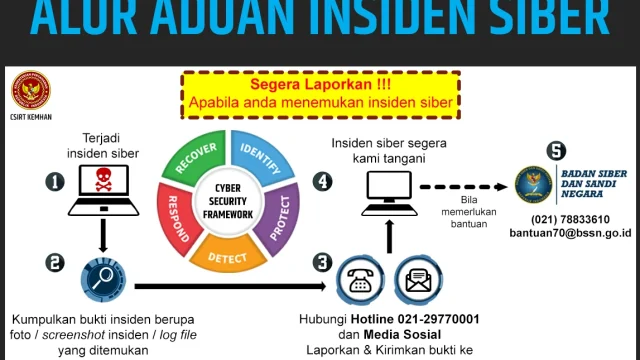 Insiden Keamanan Siber: Mantan Karyawan Hapus Database Sensitif Pemerintah AS