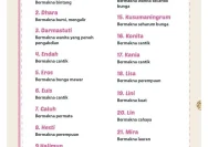 Inspirasi Nama Bayi Perempuan Sunda yang Indah dan Bermakna