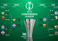 Isi Palazón Berharap pada Masa Depan Setelah Kekalahan Menyakitkan di Final Conference League