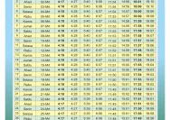 Jadwal Maghrib dan Imsakiyah Hari Ini di Berbagai Kota Indonesia