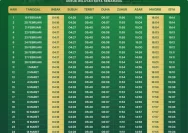 Jadwal Puasa Dzulhijjah 2026 dan Kesempatan Menggabungkan dengan Puasa Qadha Ramadan