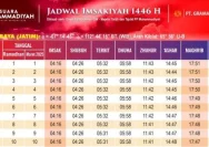 Jadwal Sholat Hari Ini: Panduan Ibadah Tepat Waktu untuk Umat Muslim