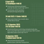Jadwal Sholat Idul Adha di Padang: Jamaah Naqsyabandiyah Rayakan Lebaran Haji Lebih Awal