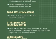 Jadwal Sholat Idul Adha di Padang: Jamaah Naqsyabandiyah Rayakan Lebaran Haji Lebih Awal