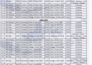 Jadwal Terbaru Kapal Pelni dari Tanjung Perak 2026: Rute dan Harga Tiket