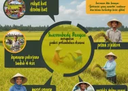 Jawa Tengah Catat Pertumbuhan Ekonomi dan Swasembada Pangan yang Mengesankan di 2026