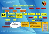 Kasat Reskrim Sidrap: Penanganan Perkara Sesuai SOP