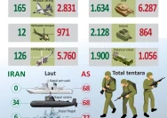 Kehancuran 42 Pesawat AS dalam Perang Melawan Iran: Analisis Kerugian Militer