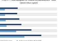 Kekayaan 50 Orang Terkaya Indonesia: Mengguncang Ekonomi Rakyat dengan Ketimpangan Mencolok