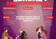 Kekerasan Seksual di Institusi Pendidikan: Membangun Masyarakat yang Lebih Aman