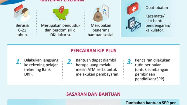 KJP Plus Juni 2026: Kapan Pencairan dan Apa Saja yang Perlu Diketahui?