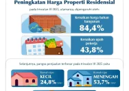 Koreksi Harga Properti di Bali: Penyebab dan Implikasinya untuk Pasar