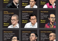 Korupsi Menghantui, Dari Vonis Bupati Hingga Kasus DJKA di Kemenhub