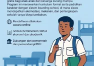 KPK Catat Kekurangan Kemensos dalam Pengadaan Sekolah Rakyat: Tinjauan Lengkap