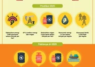 Krisis Energi Global: Tantangan dan Solusi untuk Indonesia