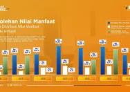 Manfaat Ekonomi Haji bagi Pertumbuhan Nasional dan Peningkatan Pelayanan Jamaah