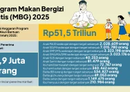 MBG di Perumahan Harmoni Terralestari Dusun Jambangan Menuai Protes Masyarakat