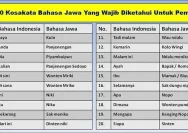 Mengenal 100 Kosakata Bahasa Jawa Sehari-hari dan Artinya