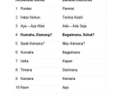 Menggali Kosakata Bahasa Sunda Sehari-hari untuk Memperkuat Komunikasi Budaya