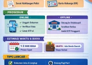 Mengurus KTP Hilang dengan Mudah: Syarat dan Prosedur yang Perlu Diketahui