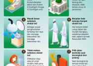 Meningkatkan Kualitas Keimanan di Hari Raya Idul Adha dengan 10 Amalan Utama