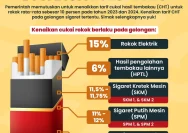 Menkeu Pastikan Stabilitas Cukai Rokok Hingga 2027 untuk Lindungi Industri Tembakau