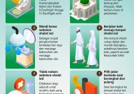 Menyambut Idul Adha 2026: Amalan Sunnah dan Libur yang Dinanti