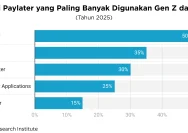Menyikapi Bahaya Cicilan Gadget: Efek PayLater dan Kartu Kredit di Tahun 2026